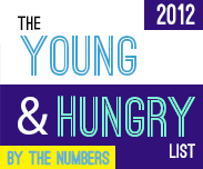 2012YHbythenumbers - 2