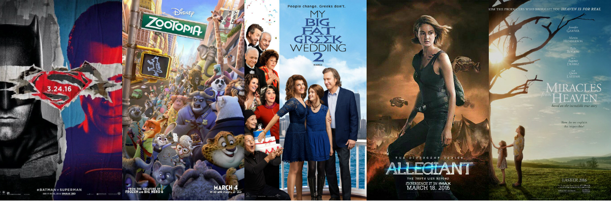 box office prediction collage